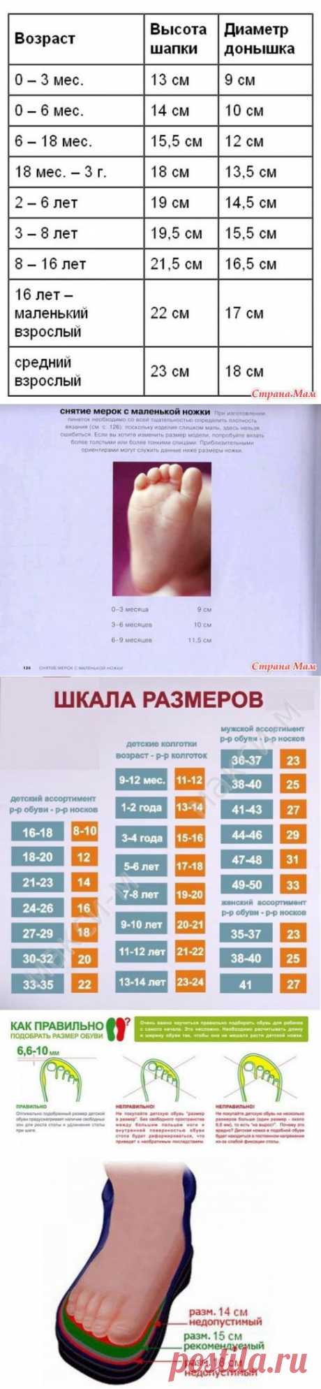 Таблицы детских размеров (подборка) - Клуб рукоделия - Страна Мам