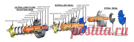 Slurry Pump Packings, Slurry Pump Gland Packings, Warmam Pump Packings
