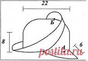 Элегантная зеленая шляпка