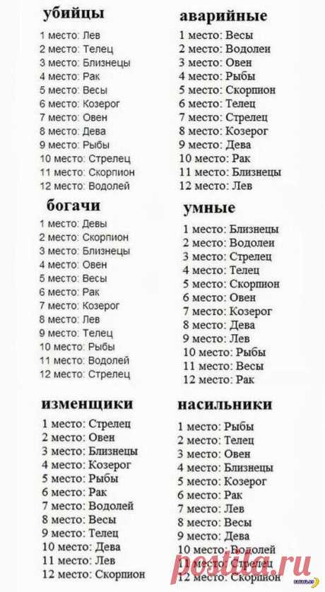 Знаки зодиака изменщики Женский блог — сайт о здоровье, красоте и моде. На сайте собраны статьи на тему красота, психология, дети, женские советы, взаимоотношения и правильное питание. Все самое полезное и только для Вас!