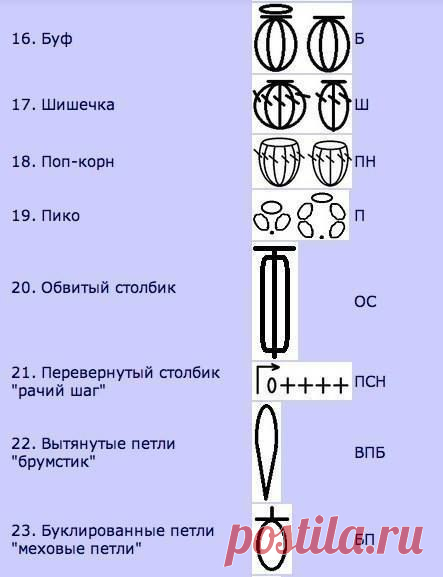 Набор шпаргалок для тех, кто вяжет