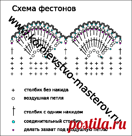 Панамочка для племяшки ананасами