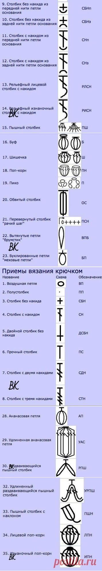 Набор шпаргалок для тех, кто вяжет