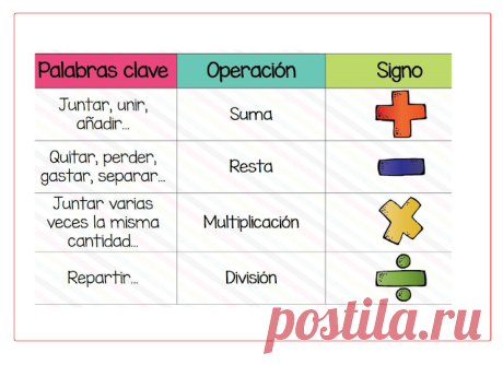Tareitas: febrero 2019