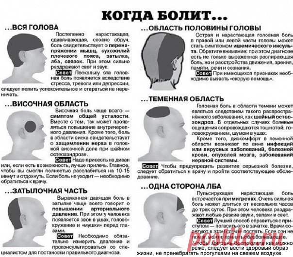 Если у вас болит голова, не спешите хвататься за лекарства. Узнайте истинные причины