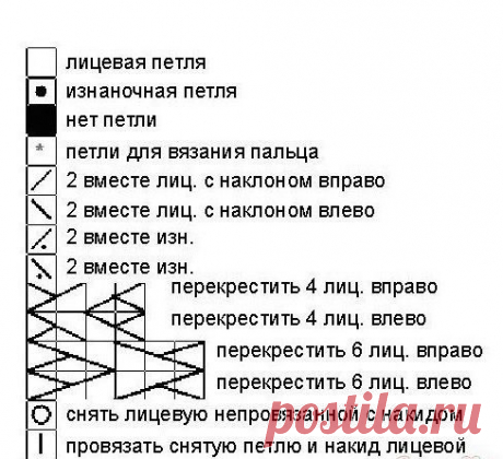 Вязание шапки спицами с косами и помпоном в комплекте с варежками «Белоснежные узоры»