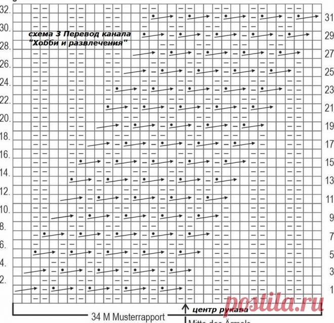 Описание к оригинальному свитеру и другие вязаные модели | ХОББИ (вязание спицами) и другие РАЗВЛЕЧЕНИЯ | Дзен