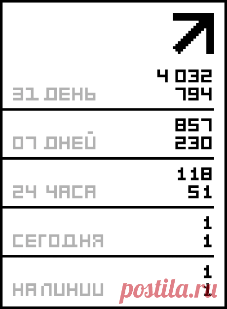 "Музыкальная шкатулка", а в ней 320 песен. .