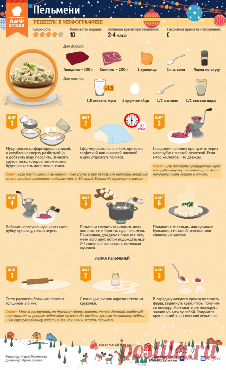 Множество популярных рецептов в инфографике
