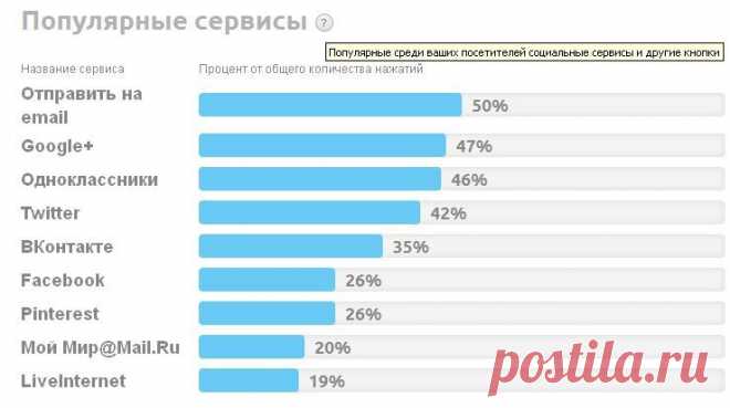 Pinterest – полное руководство для начинающих