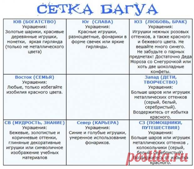 Как сделать «денежную» уборку перед Новым годом. 
Всем известно, что Новый год принято встречать в чистой, опрятной квартире. Но если вы хотите притянуть богатство в свой дом, то обычной уборки будет маловато! Предлагаем обратиться к истокам и взять…