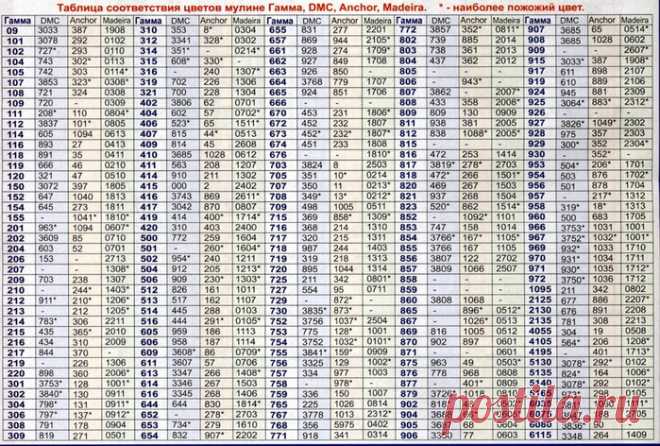ВЫШИВКА. ПОЛЕЗНЫЕ СОВЕТЫ | Записи в рубрике ВЫШИВКА. ПОЛЕЗНЫЕ СОВЕТЫ | Дневник goel