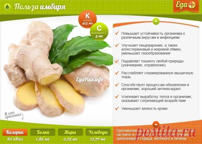 Польза имбиря