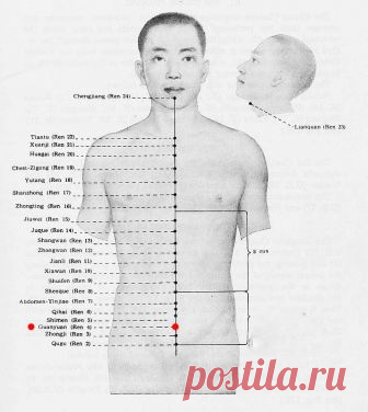 Воздействуйте на эти точки, чтобы избавиться от упрямого жира!