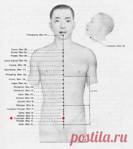 Воздействуйте на эти точки, чтобы избавиться от упрямого жира!