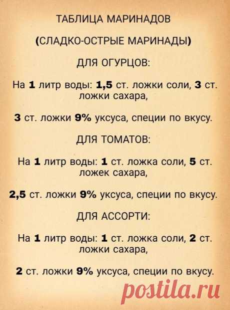 Маринады! Скоро пригодится!