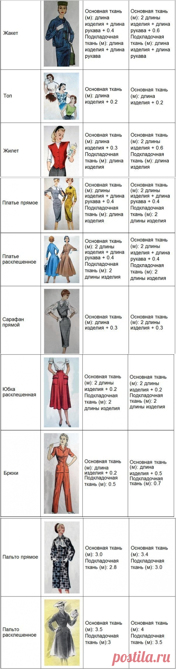 Нормы расхода ткани при шитье: рекомендации ателье
