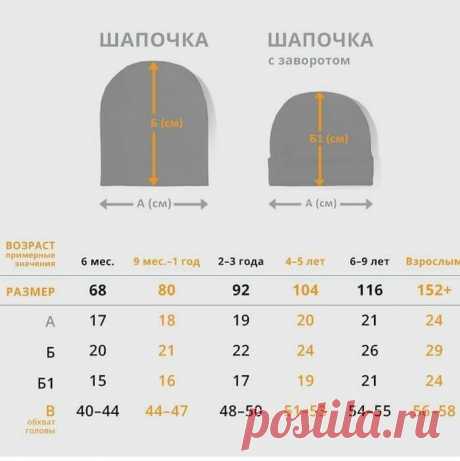 Шапки