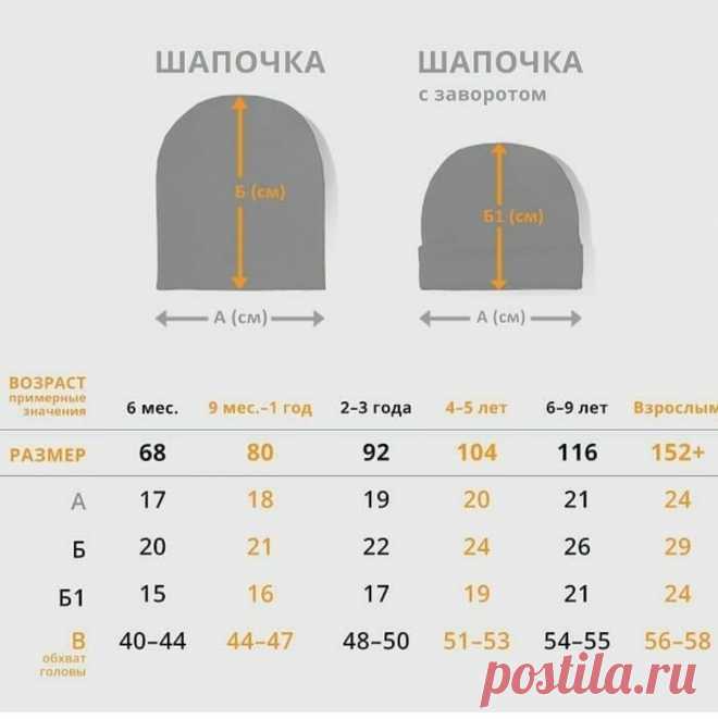 Шапки