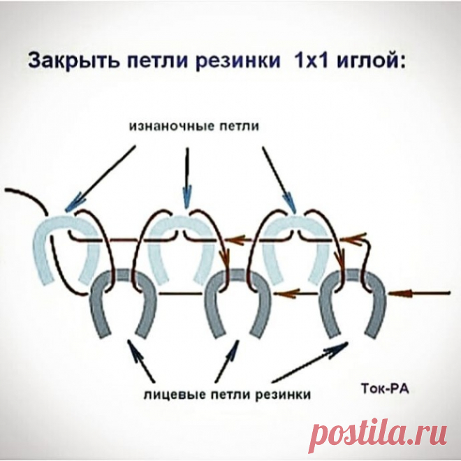 Как закрыть резинку 1*1? из категории Интересные идеи – Вязаные идеи, идеи для вязания