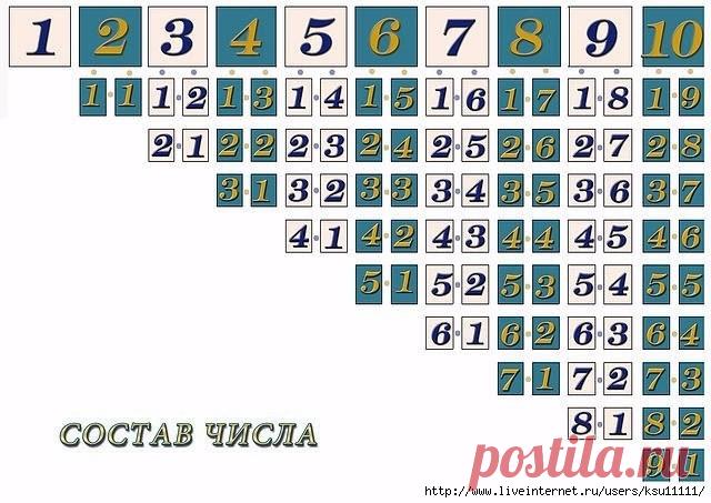 Шпаргалки к уроку математики