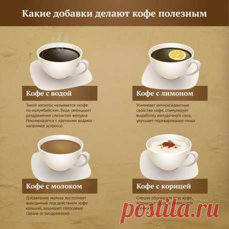 информация о кофе