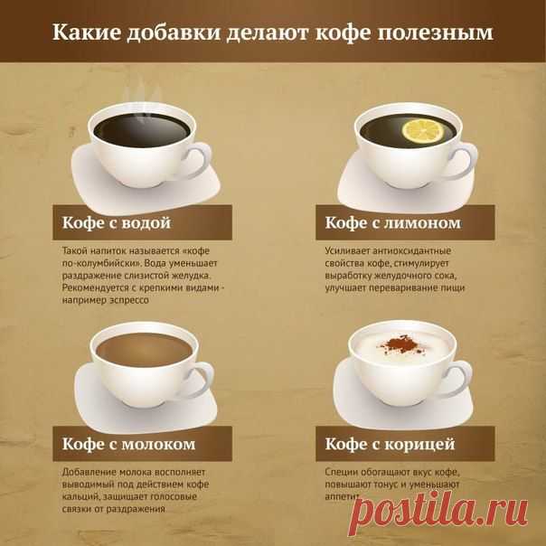 информация о кофе