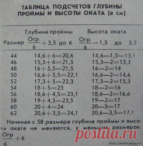 РАСЧЕТ ГЛУБИНЫ ПРОЙМ В ТАБЛИЦЕ // Людмила Гультяева