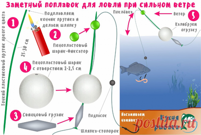 Поплавок для ветреной погоды | Кухня рыбака | Яндекс Дзен