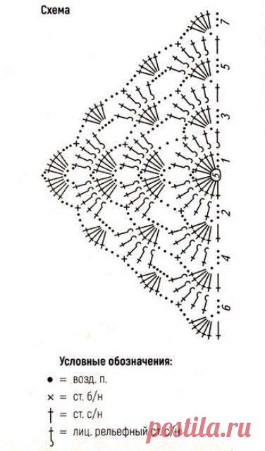 Not much to show so far. Too much partying!! Things will settle down tomorrow and I am anticipating much more progress! I do like my Joy wheel so that is something to say for the past two days! <