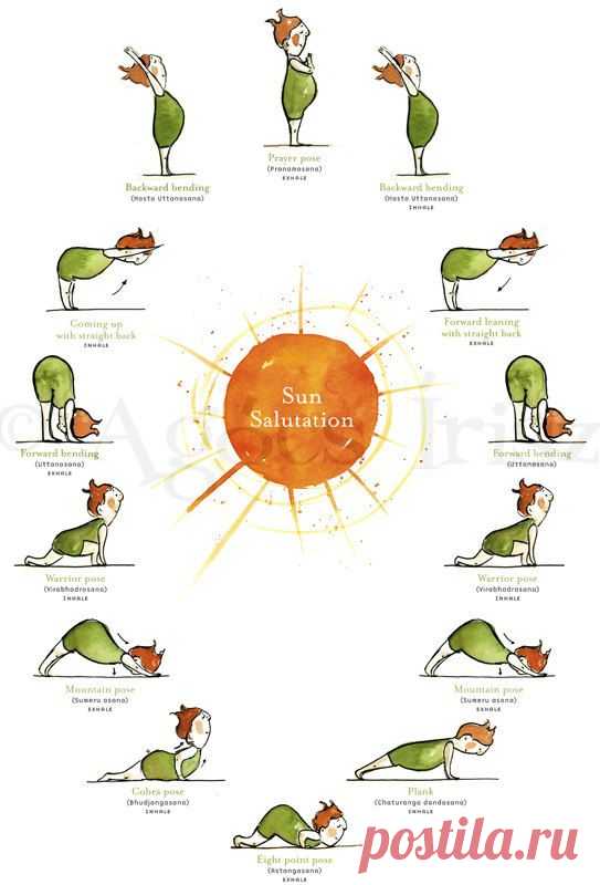 Sun Salutation - Yoga Poster