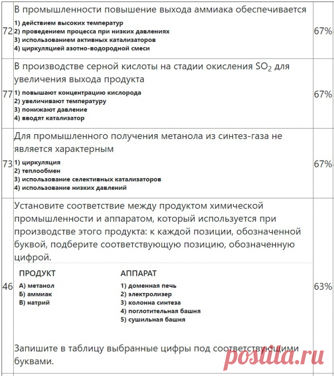 Химия ЕГЭ. Вебинары. ДВИ МГУ. Наука для тебя.