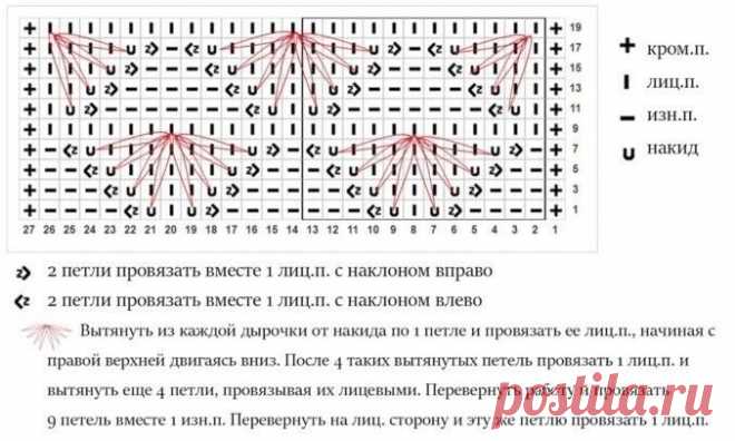 В копилку узоров