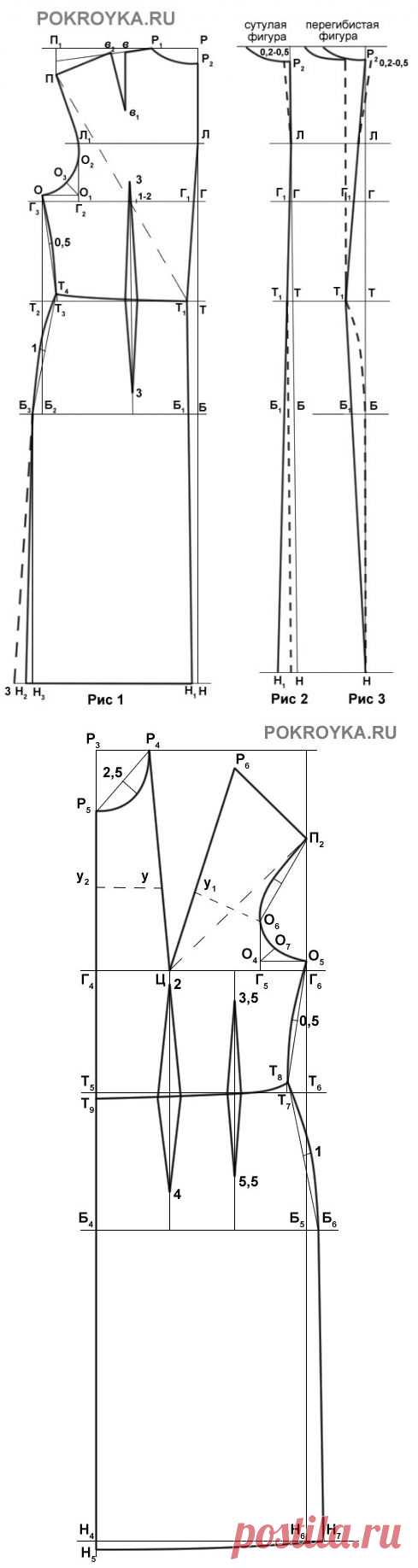 Выкройка платья полуприлегающего силуэта. Построение основы платья | pokroyka.ru-уроки кроя и шитья