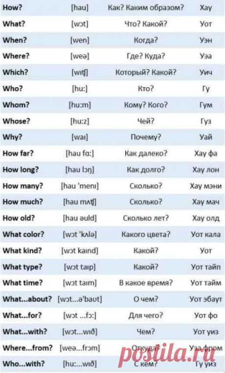 Английские вопросительные слова. Правила. | Grammar-tei.com