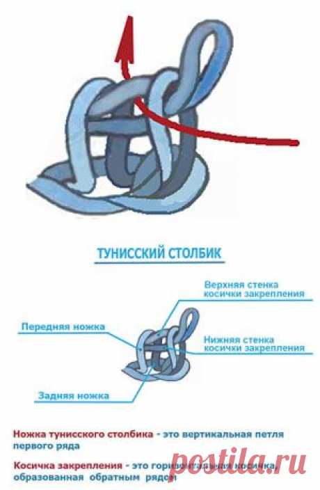 “Петля в косичку закрепления” – Тунисское вязание – Урок №4
