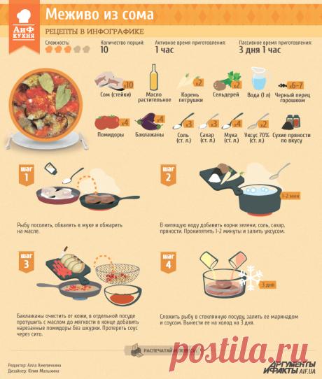 Меживо из сома