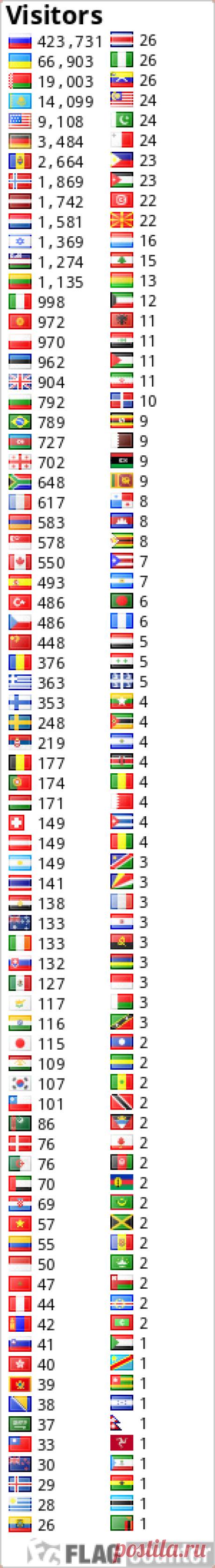 Рецепт холодного фарфора подробно.
