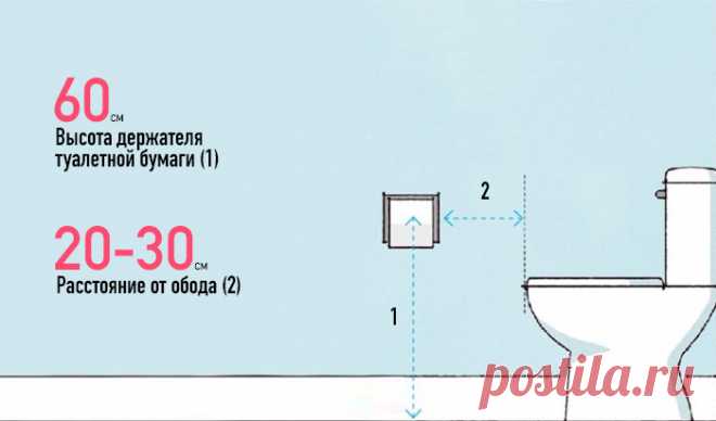 50 Важных чисел, которые должен знать каждый домовладелец