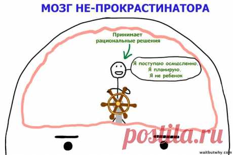 Почему мы прокрастинируем