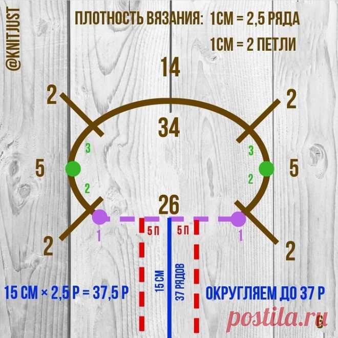 РАСЧЁТ РЕГЛАНА С V-ОБРАЗНЫМ ВЫРЕЗОМ @knitjust