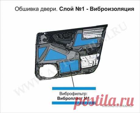 🔧Шумоизоляция дверей автомобиля / Только машины