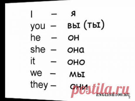 Местоимения в английском языке (pronoun)