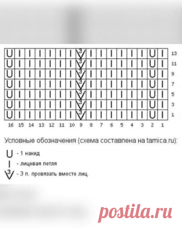 Шарф узором миссони (зигзаг)Автор описания:  olesyadeshina круглые кокетки спицами схемы