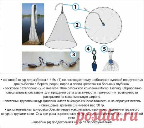 Кастинговые сети &lt;- СЕТЕМАТЕРИАЛЫ - Интернет-магазин