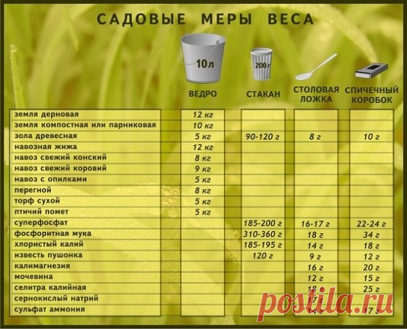 ✿ Садовые меры веса.