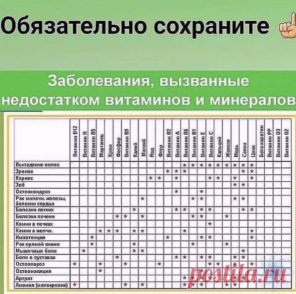 Полезные хитрости