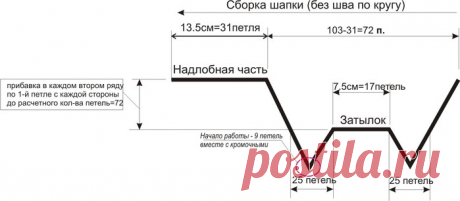ШАПОЧКА "КОШЕЧКА" с ушками