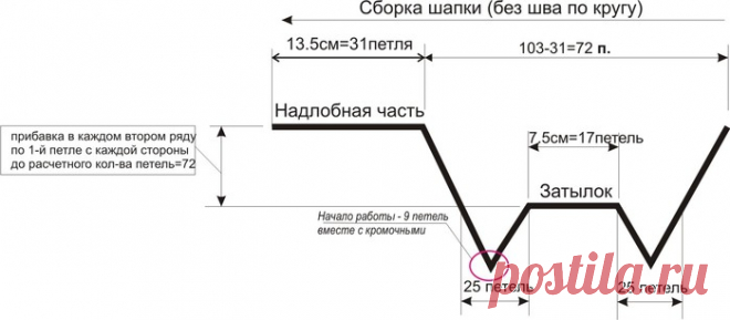 ШАПОЧКА 