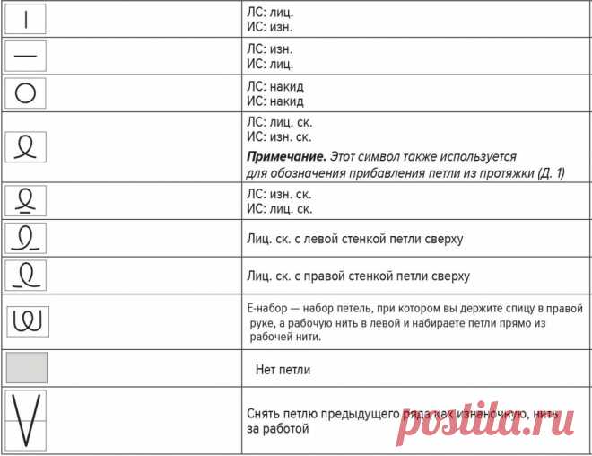 Расшифровка условных обозначений японских схем спицами. Skhemy-Vyazaniya.ru